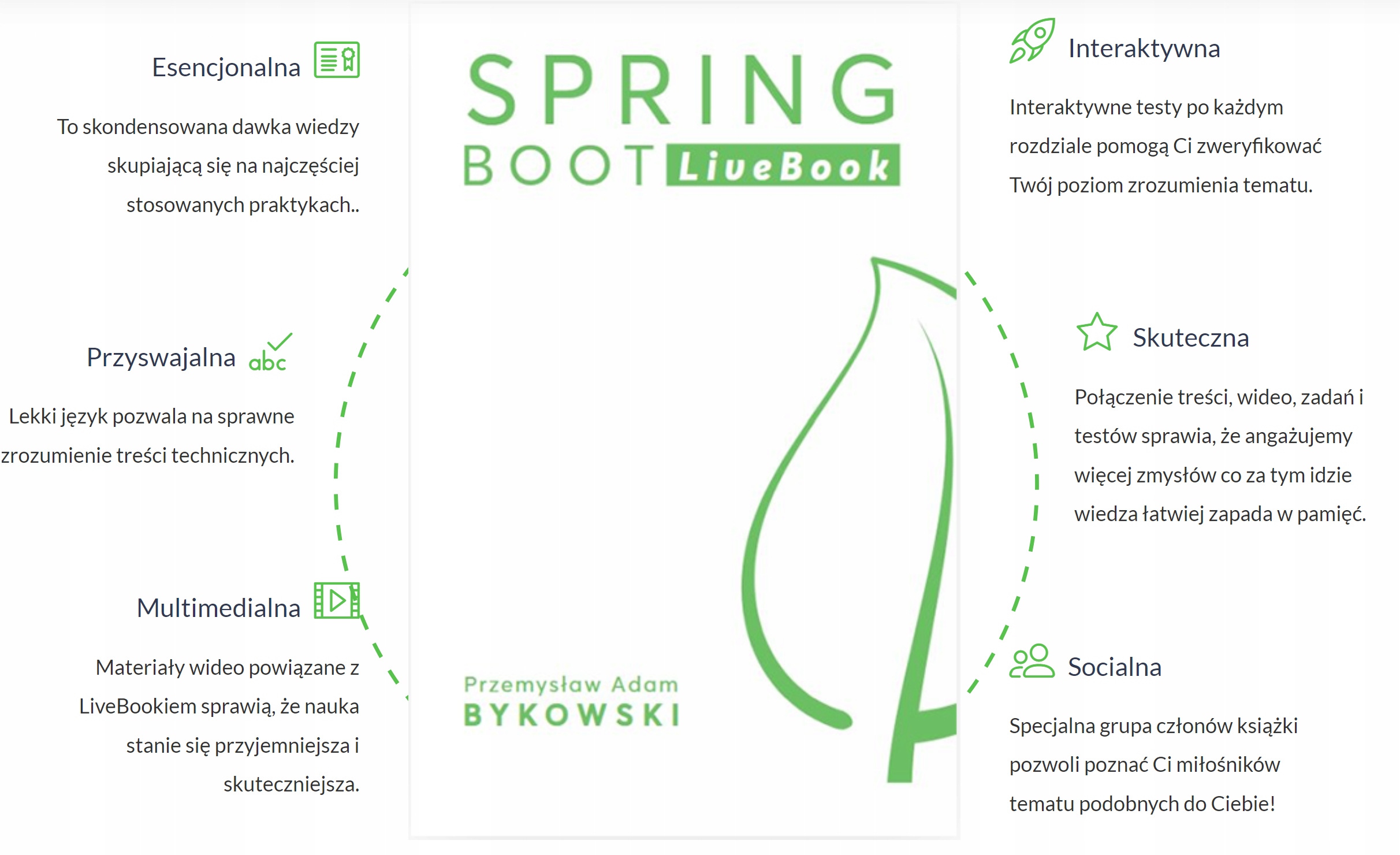 “Spring Boot: LiveBook” Przemysław Adam Bykowski Gatunek Programowanie