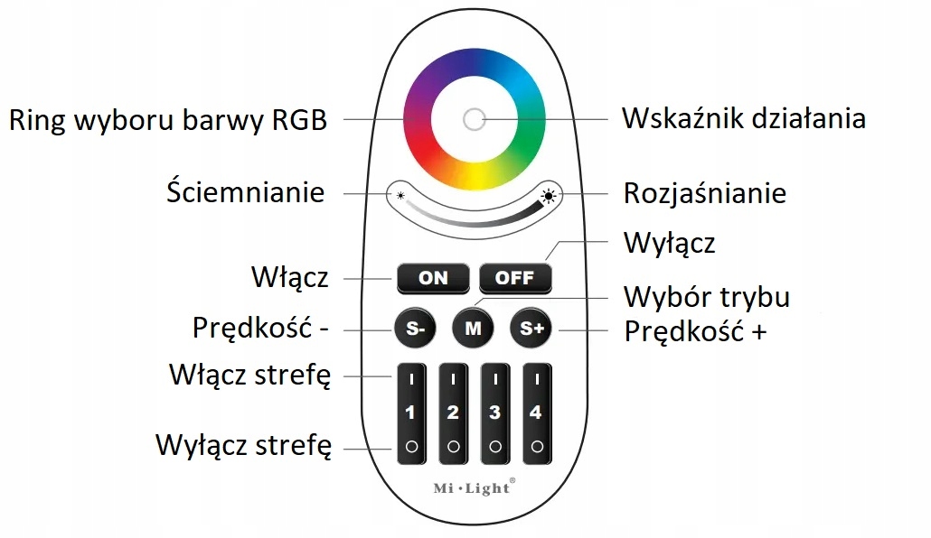 Sterownik RGB 4x + Pilot RGB do taśm LED 4 strefy Marka Milight miboxer