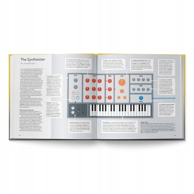 BJOOKS SYNTH GEMS 1 - Exploring Vintage Synthesizers Język publikacji angielski