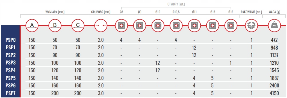 PODSTAWA SŁUPA WKRĘCANA WSPORNIK 100x100 MARK Kod producenta PSP3