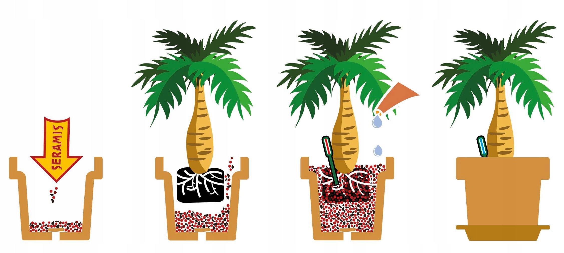 PODŁOŻE SERAMIS DO ROŚLIN DONICZKOWYCH 15L Pojemność 15 l