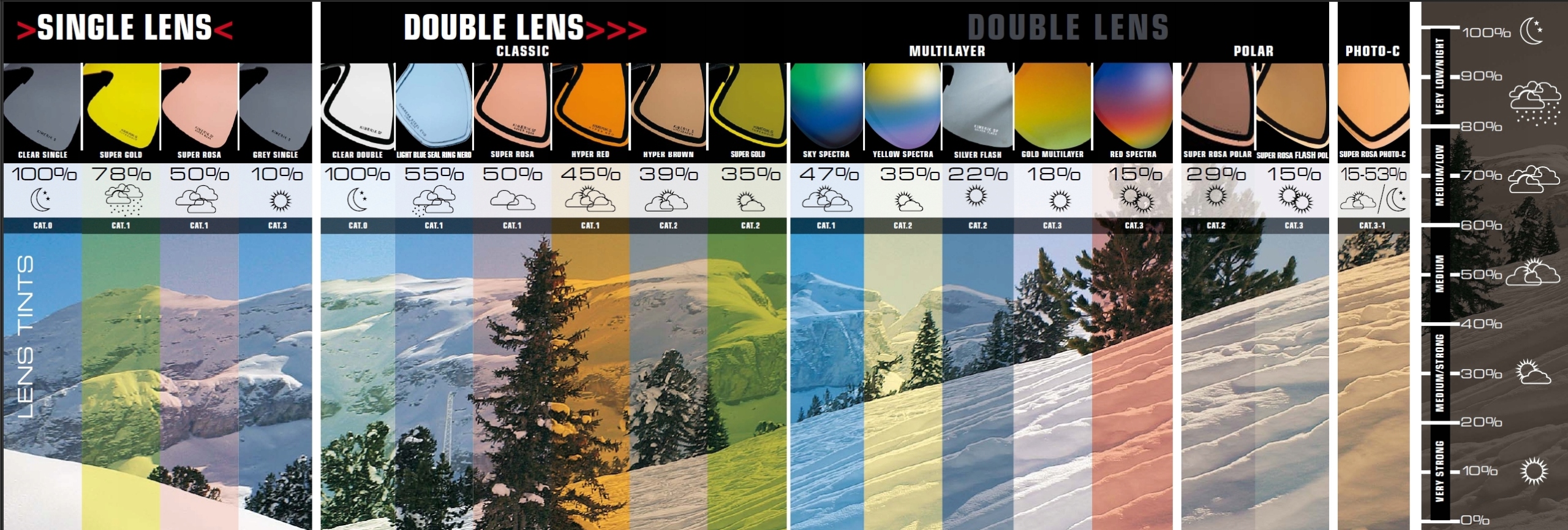 SZYBA DO GOGLI CARRERA JEWEL/FANATIC LUNA MULTILAYER 45% PRZEPUSZCZALNOŚCI Marka Carrera