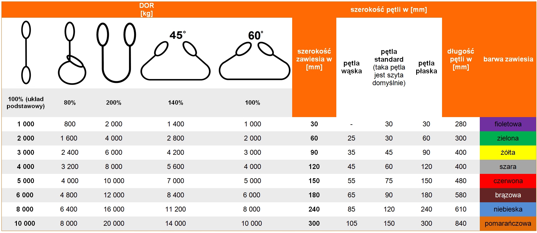 ZAWIESIE PASOWE 2T 5m 60mm ZAWIESIA DŹWIGOWE Atesty EN1492-1