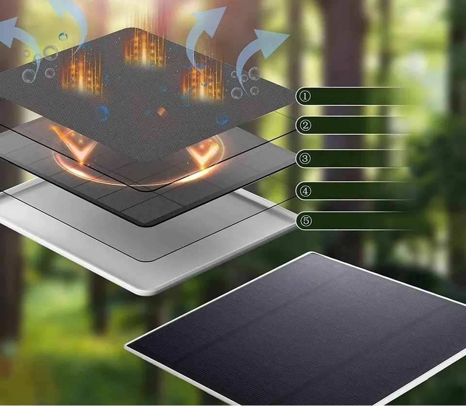 PANEL SŁONECZNY 5W DO KAMER 6-12V NA BATERIE TYP C Złącza inne