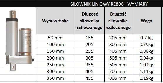 SIŁOWNIK ELEKTRYCZNY 12V SILNIK LINIOWY 200mm 600N Model RE