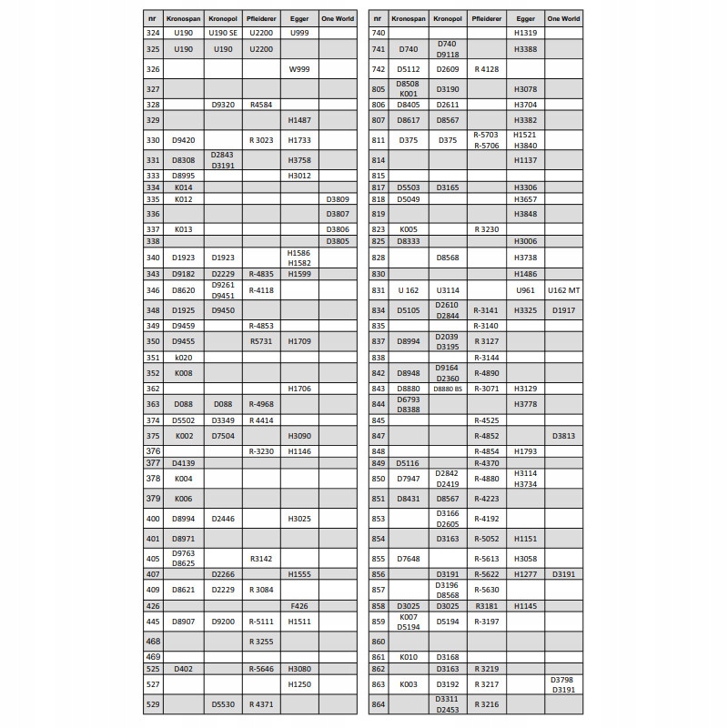 Zaślepka samoprzylepna fi14 ORZECH SELECT C. 351 Kolor orzech