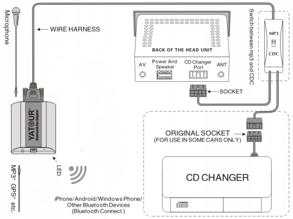 ZMIENIARKA MODUŁ BLUETOOTH FIAT/LANCIA/ALFA ROMEO Model YT-BTK