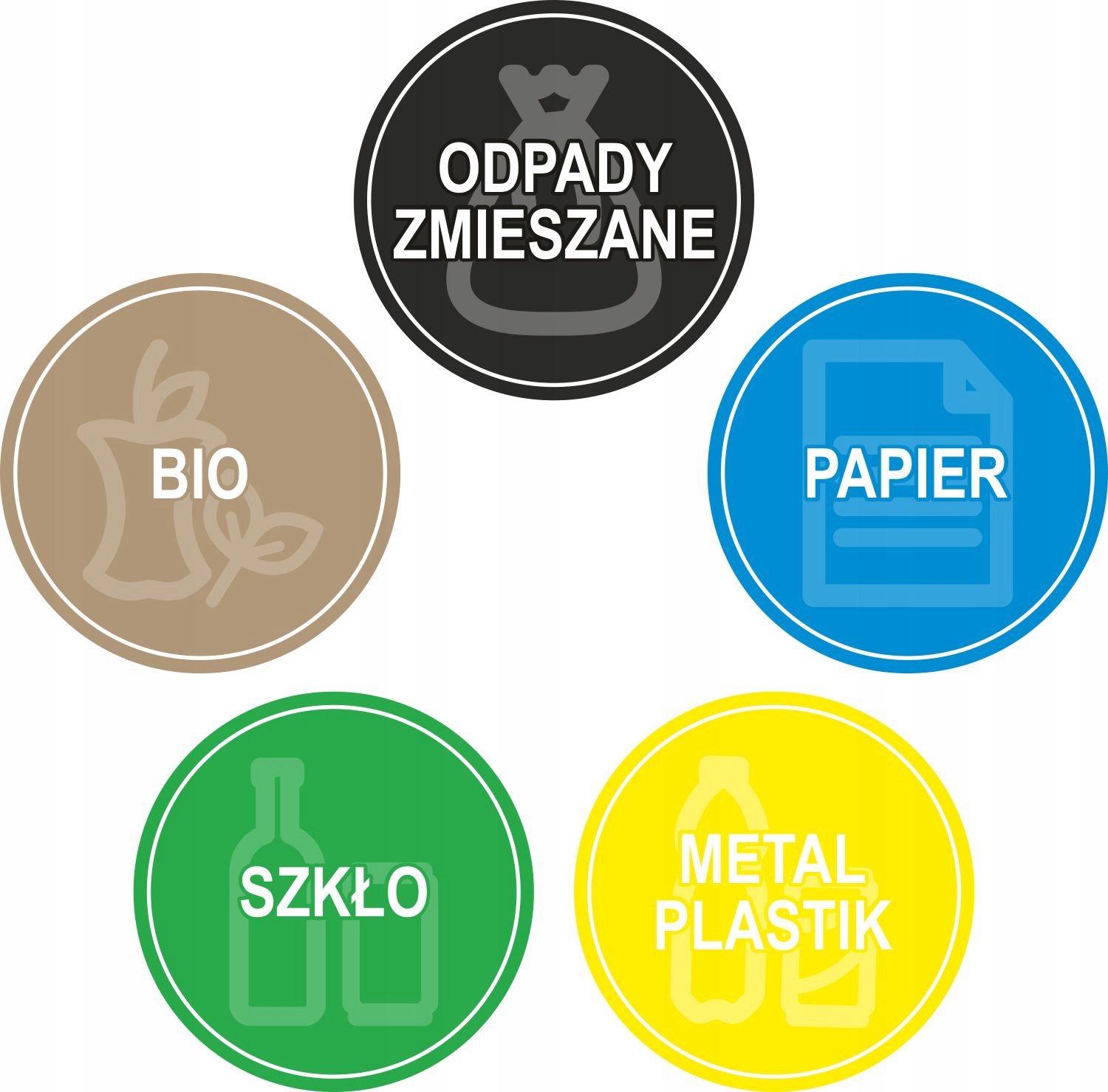 

Zestaw naklejek na Kosz do segregacji śmieci 15 cm