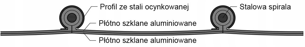 Wąż wentylacyjny KLIN płótno szklane +400°C 180mm Marka bez marki