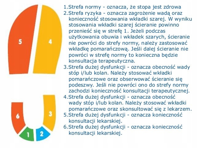 Sandały profilaktyczne Memo Apollo 3DA - 24 Rodzaj zapięcia Rzepy