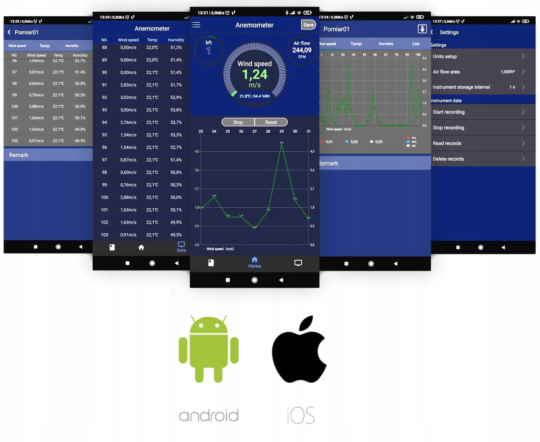 ANEMOMETR WIATROMIERZ MIERNIK WIATRU TEMP POMIAR PRĘDKOŚCI POWIETRZA BT LCD Model WT87B