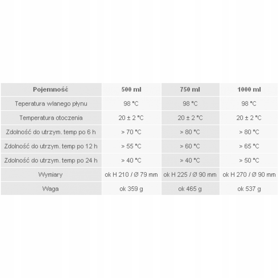 Termos Esbit Vacuum 0,75L Czarny na kawę herbatę Napoje 2 KORKI 2 KUBKI Model Vacuum Flask