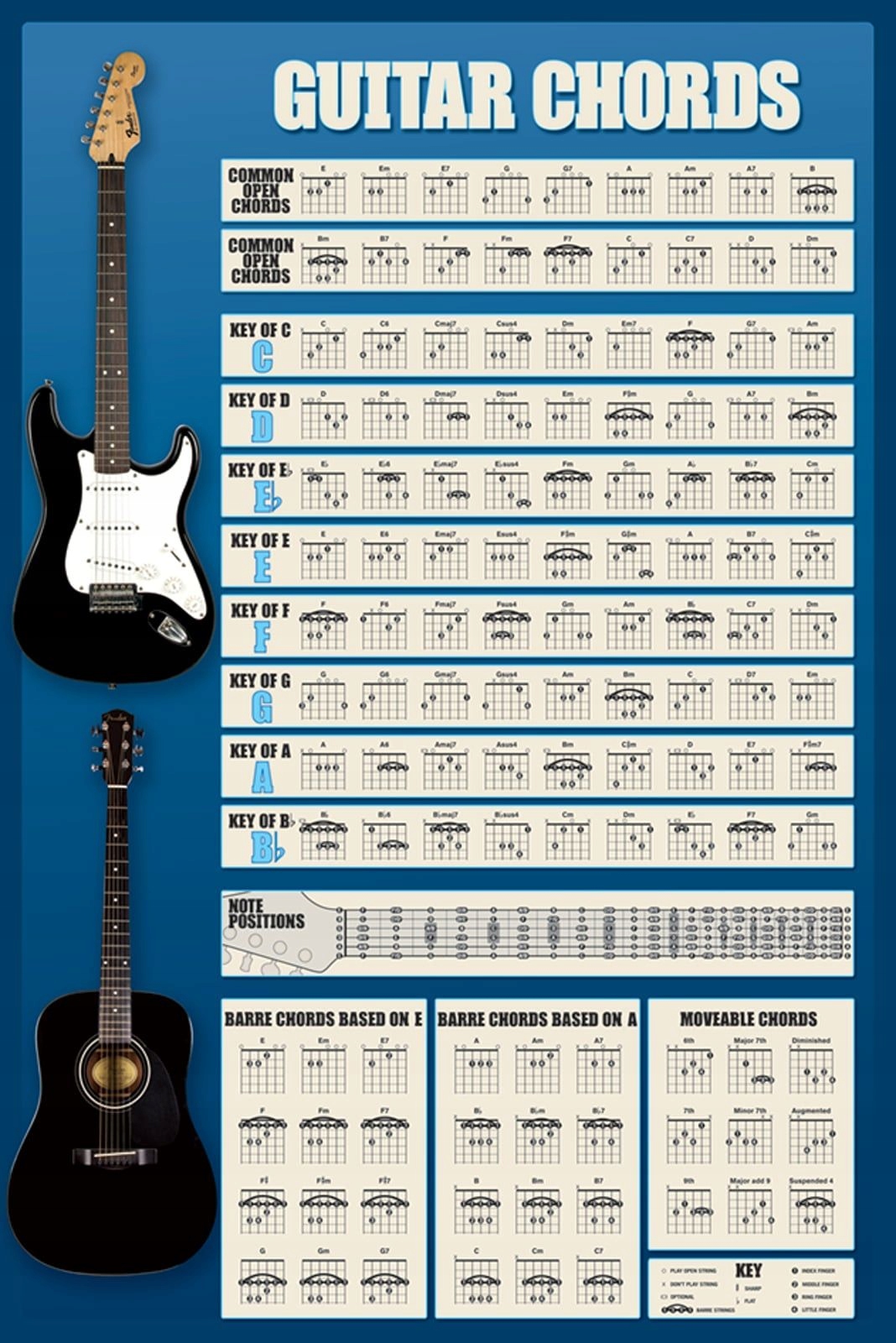 

Plakat na ścianę Guitar Chords Gitary 61x91,5 cm