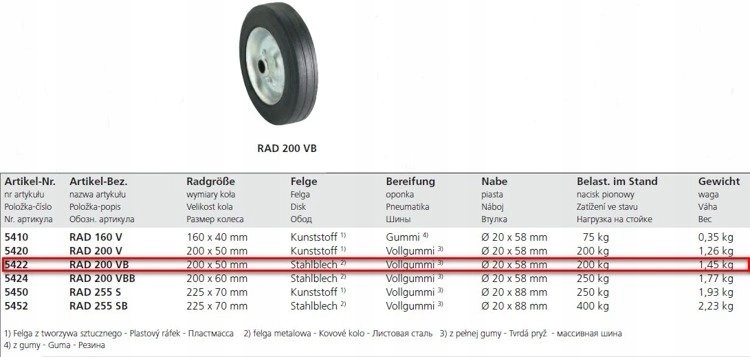 Kółko do koła podporowego manewrowego Winterhoff Marka Winterhoff