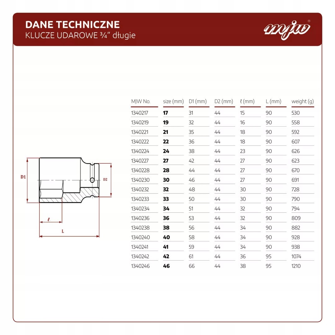 NASADKA UDAROWA 3/4" 6-KĄT DŁUGA 42 MM Marka MJW