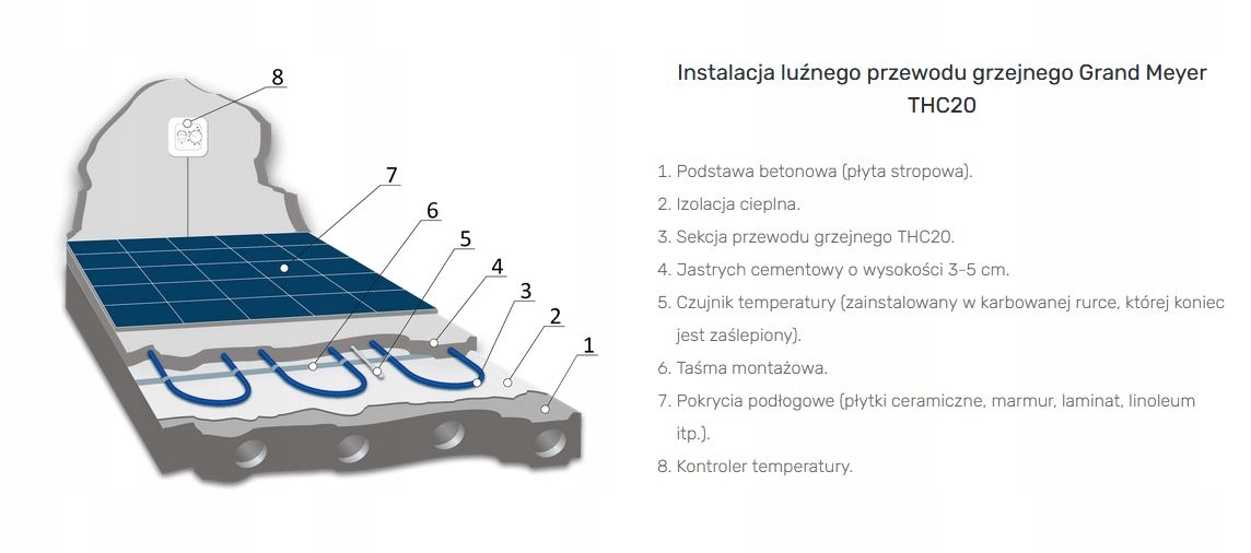 GRAND MEYER THC20 20 W/m przewód grzejny 10mb, 200W Kod producenta THC20-10
