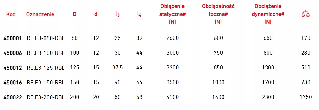 Koło przemysłowe Elesa+Ganter RE.E3-100-RBL Kod producenta RE.E3-100-RBL