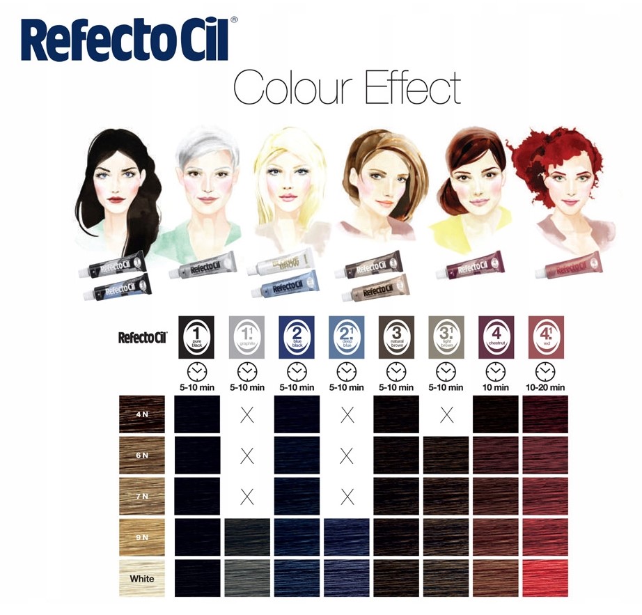 REFLECTOCIL ZESTAW HENNA DO BRWI RZĘS NATURALNY BRĄZ 3 JASNY BRĄZ 3.1 Brown Kolor brązowy