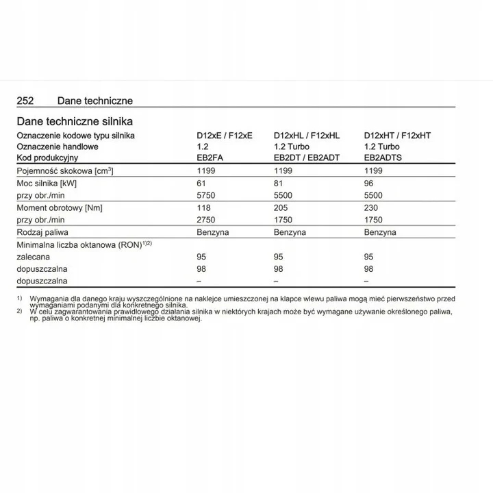 Opel Crossland od 2020 Instrukcja Obsługi Marka Opel