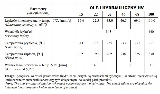 OLEJ HYDRAULICZNY HV 46 30 Litrów Producent Polskie Rafinerie