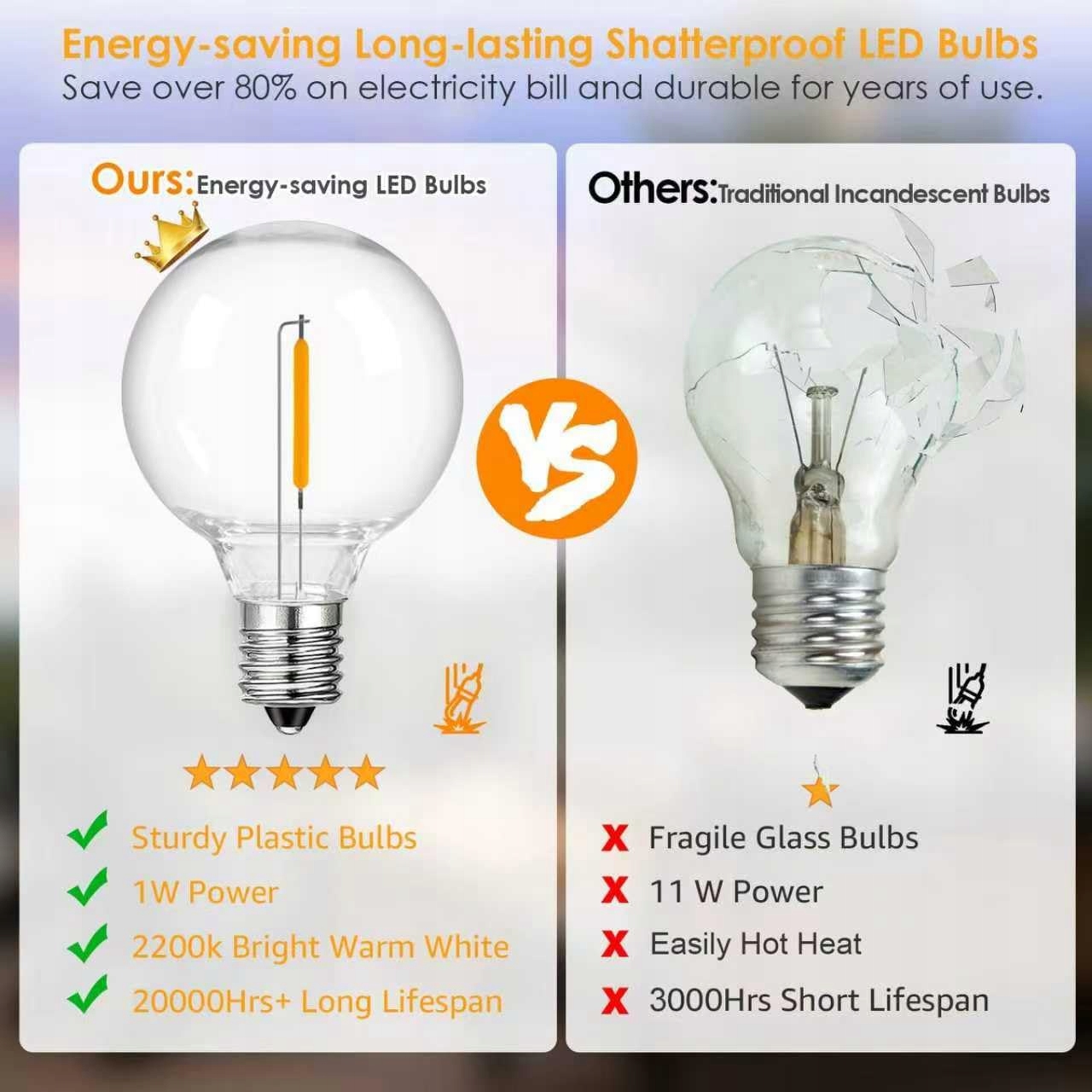 WWEIXUN2020 LED Girlanda Zewnętrzna 50FT G40 26 Żarówek IP44 Dimmable Ogród — miniatura 3