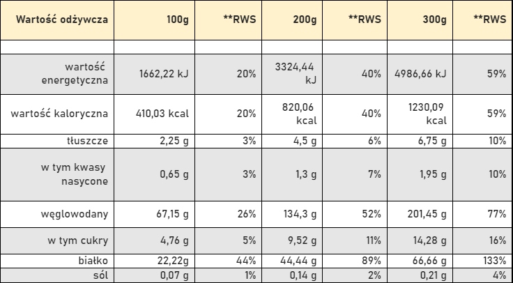 Evolite IsoGainz 4000g Kawa Karmel jak MUTANT MASS Forma proszek