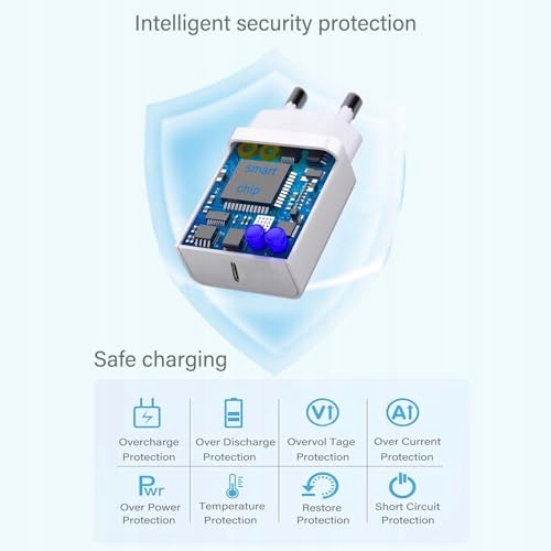 Ładowarka USB C 30 W zasilacz do Google Pixel 8/7/6 Biała — miniatura 4