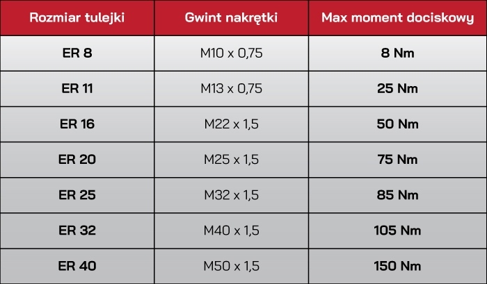 OPRAWKA ZACISKOWA ISO30 DO TULEJEK ER40 DM076 Marka Darmet