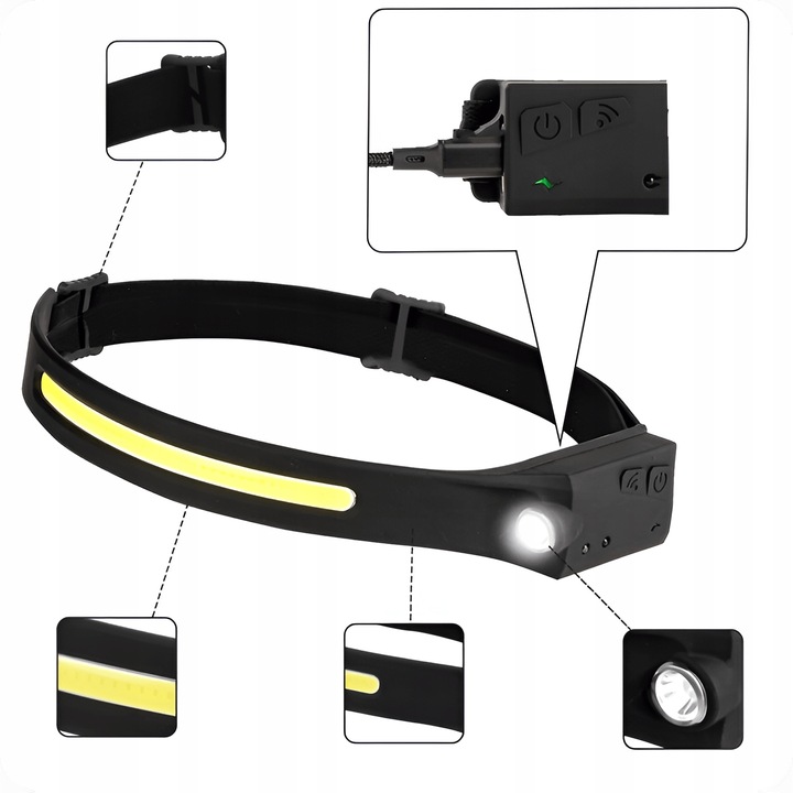 MOCNA LATARKA CZOŁOWA LED REFLEKTOR NA GŁOWĘ COB CZUJNIK RUCHU CZOŁÓWKA Źródło światła LED