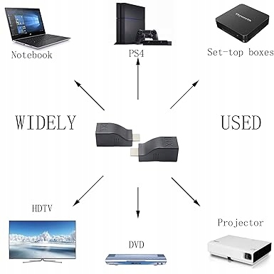 PRZEDŁUŻACZ KABLA HDMI NA RJ45, WZMACNIZCZ NA CAT 5E / 6, 1080p EAN (GTIN) 5709761469907
