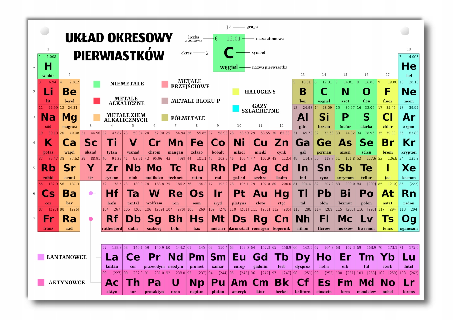 Tablica edukacyjna UKŁAD OKRESOWY PIERWIASTKÓW A4