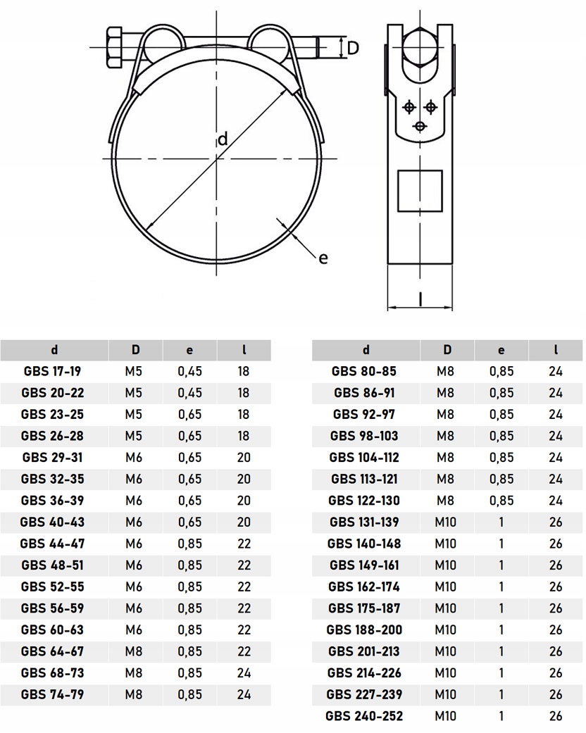 OBEJMA GBS 17-19 OPASKA NIERDZEWNA W4 100% INOX Marka MARINOX