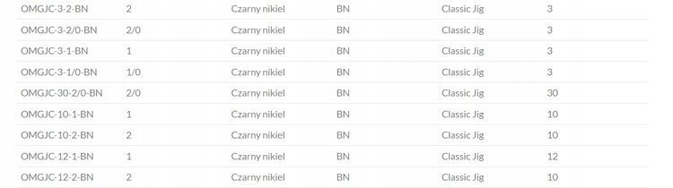 GŁÓWKI JIGOWE JAWS 7gr - hak 6/0 op.3szt MIKADO EAN (GTIN) 5900637621621