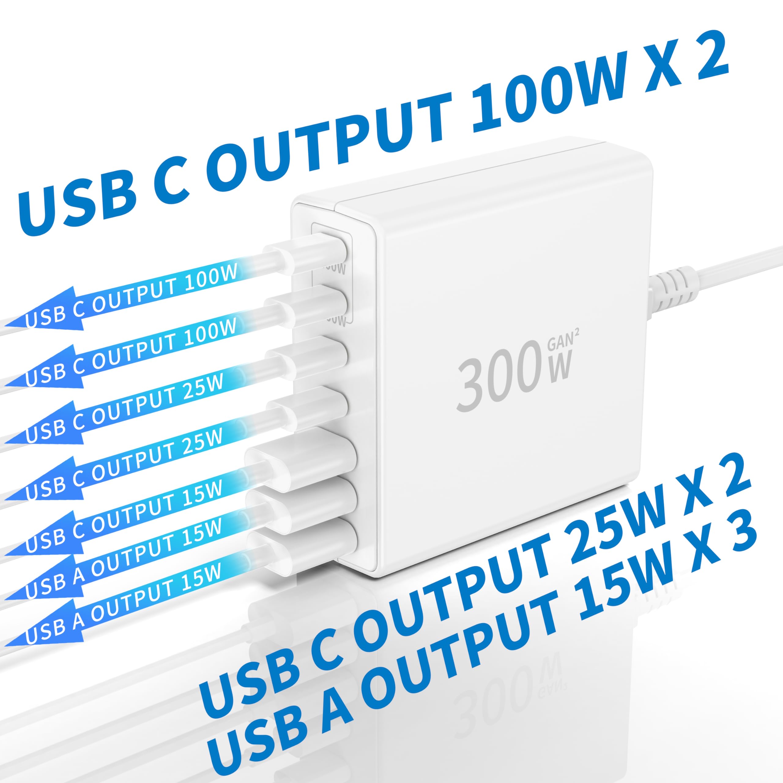 FINIBO Ładowarka USB C 300 W, wielokrotna: 7 portów USB — miniatura 4