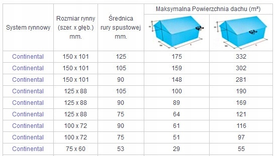 Mufa rury PVC BRĄZ Marley Continental r. 53 Rodzaj Złączka