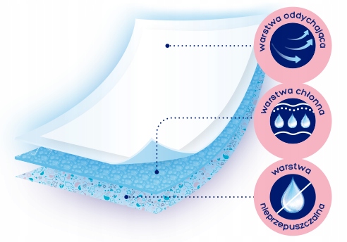 CLEANIC Podkłady dla niemowląt pure&soft 30 Marka Kindii