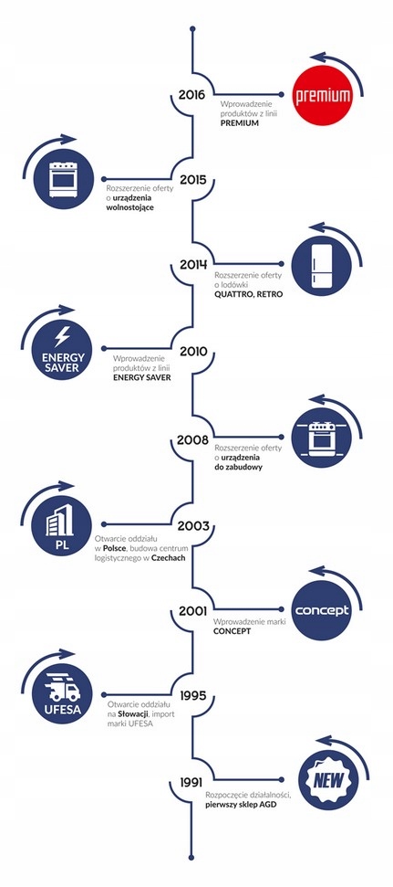 Płyta ceramiczna do zabudowy Concept sdv3360n Marka Concept