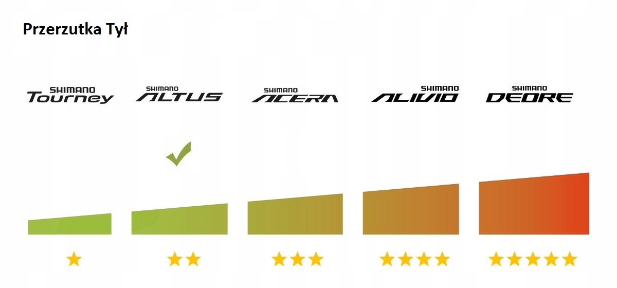 ROWER CROSSOWY KANDS STV 900 21' 2022 ALU ALTUS Kolor inny