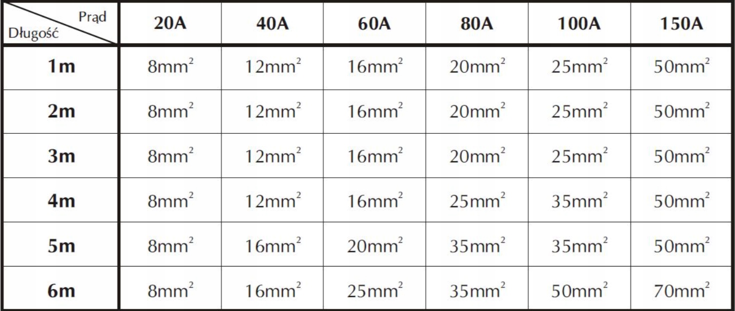 HOLLYWOOD PRO-20 - ZESTAW KABLI PRZEWODY 50MM2 OFC Marka Hollywood