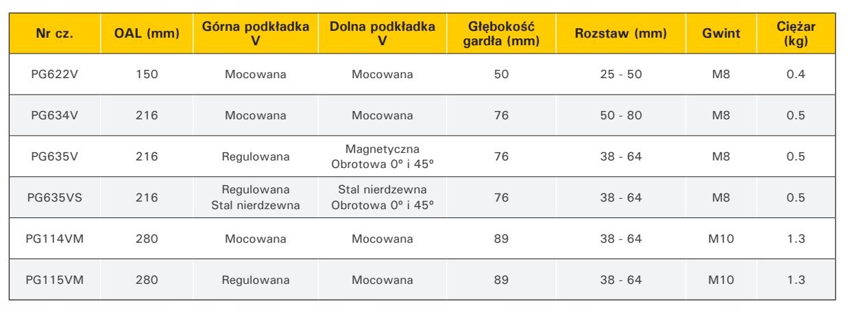 Kod producenta PG114V