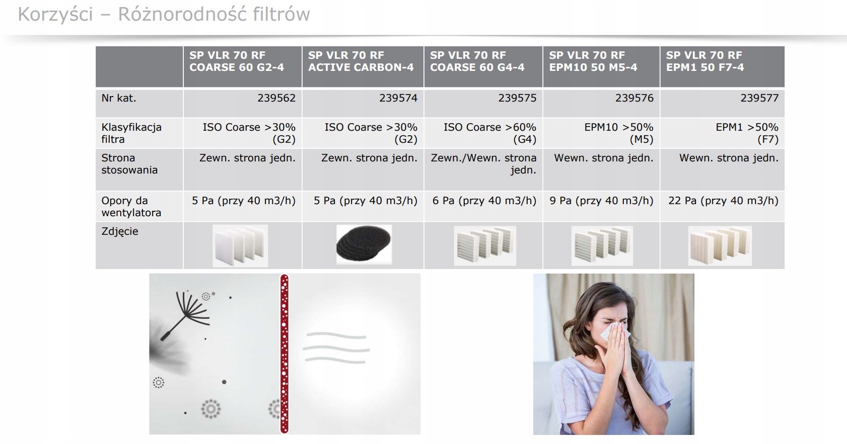 Rekuperator VLR70 Stiebel Eltron NOWOŚĆ!!! Stan opakowania oryginalne