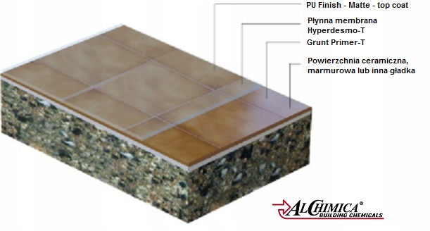 Hydroizolacja Hyperdesmo T 4L PRZEZROCZYSTA Rodzaj inny rodzaj