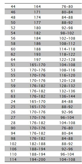 SPODNIE ROBOCZE OGRODNICZKI CLASSIC MOCNE SZWY 64 Marka ART.MAS