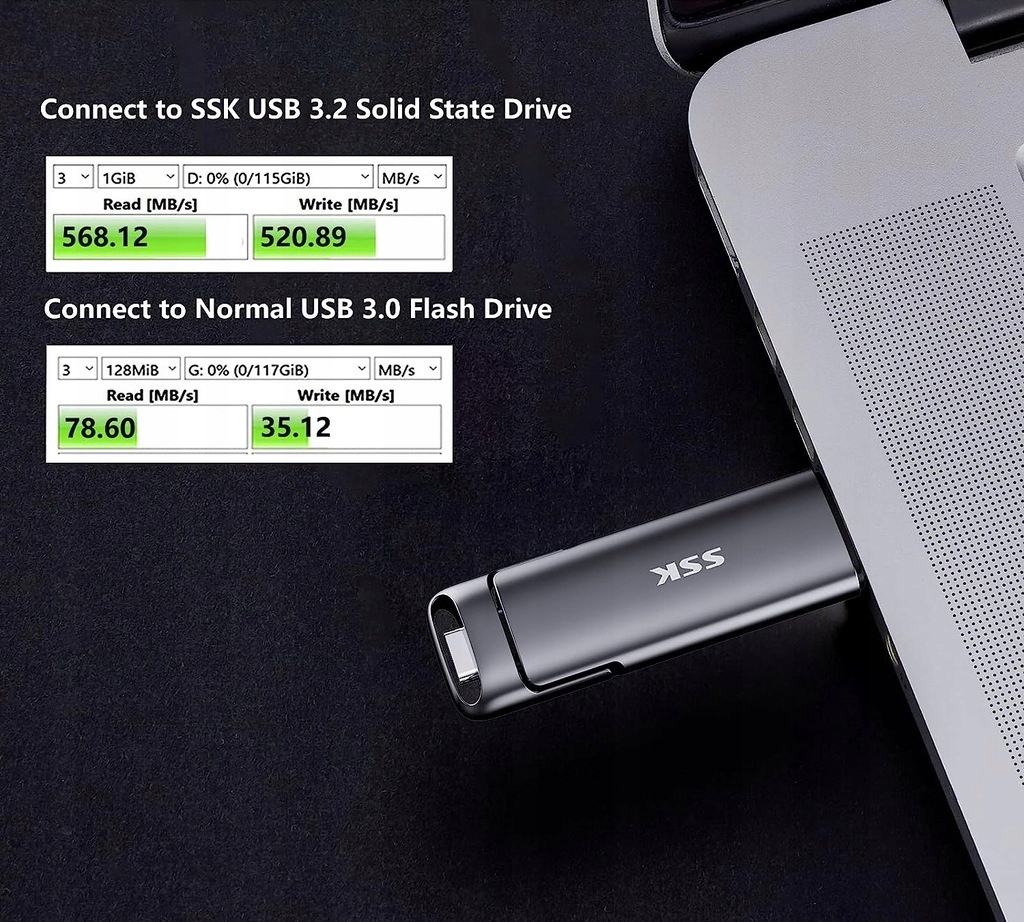 Pendrive Dysk Usb 3.2 Gen2 Ssk 1 Tb 550 MB/s 2W1 Outlet