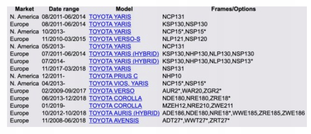 TABLICA LED TOYOTA PODŚWIETLENIE AVENSIS YARIS Numer katalogowy części 81270-0D120