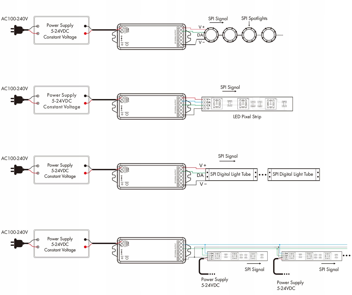 Kontroler LED COB SPI RGBIC NEON oświetlenie Seria SD WiFi+RF TUYA Marka Tuya