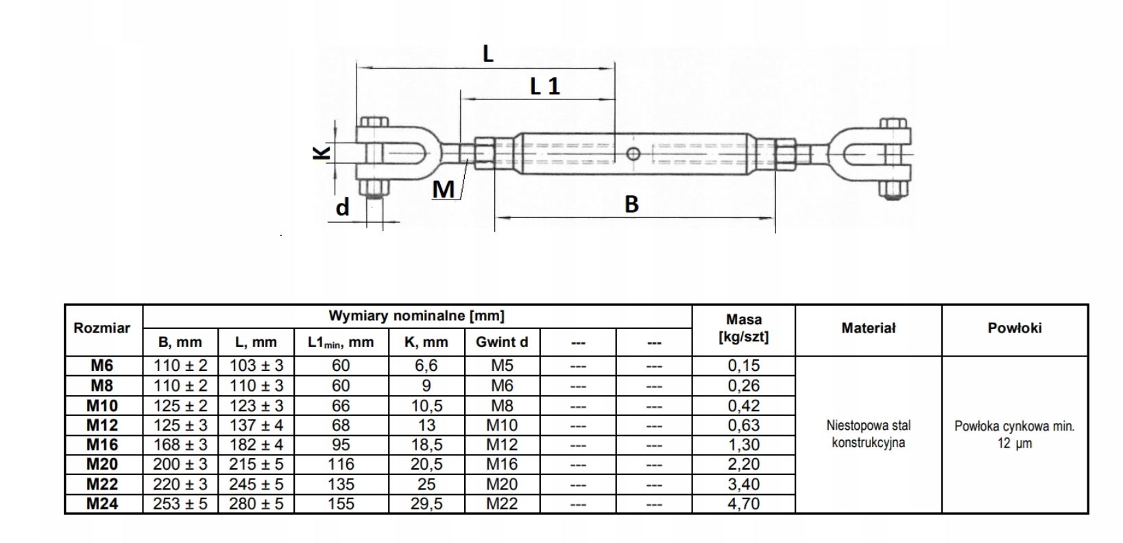 ŚRUBA RZYMSKA RUROWA SZEKLA+SZEKLA M20 Marka inny