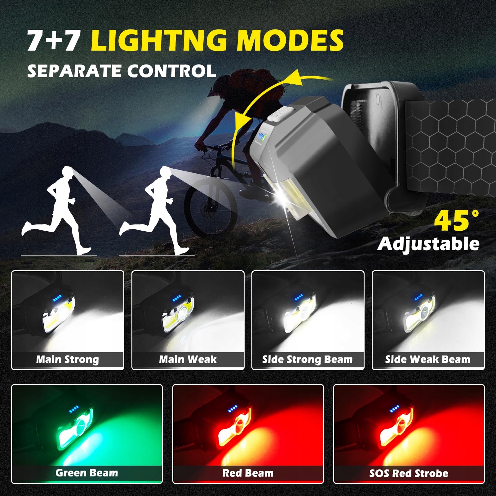 HYTED Latarka Czołowa LED USB C 2000 Lumenów IPX5 Wodoodporna 2 Sztuki — miniatura 3