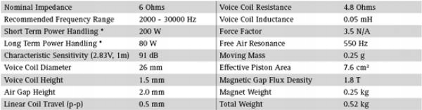 Głośnik SEAS PRESTIGE TWEETER H 0881-06 ( 27TFFC ) Marka Inna