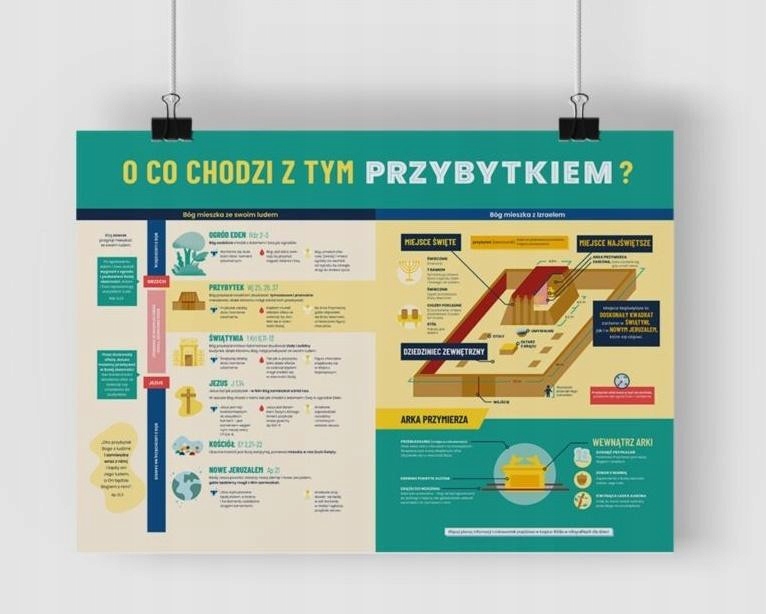 Ozdobny Plakat A2 Religijny Idealny Jako Przybytek Edukacyjny